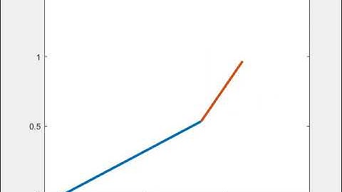 forward kinematics using matlab