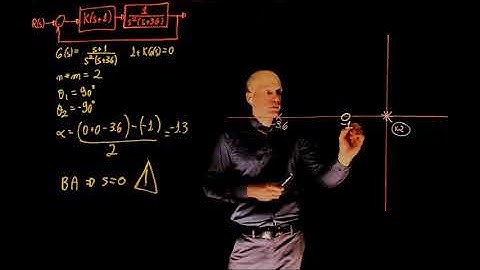 L12E62 Control Systems Lecture 12, Exercise 62: The root-locus method