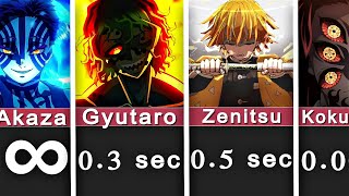 How Long Could You Survive Against Demon Slayer Characters?