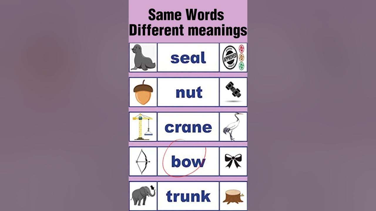 Same Word But Different Meaning In English Homophones english same-word-but-different-meaning-in-english-homophones-english