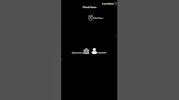 Cloud Users? #cloud101 #cloudfundamentals #cloudusers