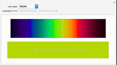 Colors of the Visible Spectrum