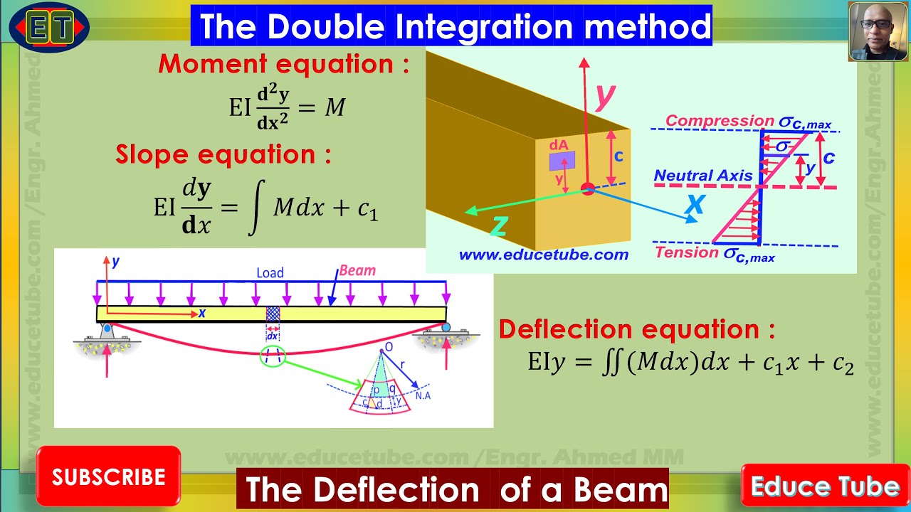 Beam Deflection by Double Integration Method - YouTube
