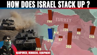 How does Israel’s military compare to its neighbors’ in the Middle East?