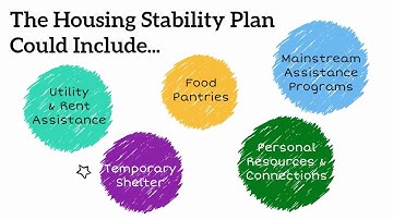 Coordinated Entry Training Video