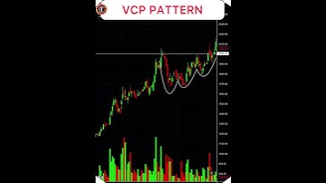 VCP Chart Pattern For #stock Trading | #tradingchartanalysis #chartpatternsforswingtrading