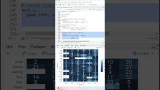 Numeros en Heatmap #tips #python #programming #code #data #datascience #rstudio #universidad #swift