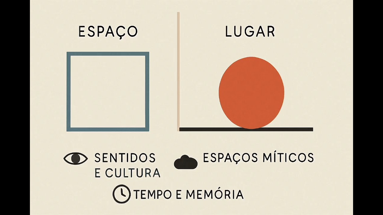 A EXPERIÊNCIA DO ESPAÇO E LUGAR - YI-FU TUAN