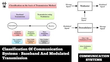 Classification Of Communication Systems |Baseband And Modulated Transmission | Communication Systems