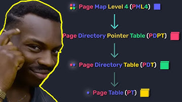 x64 Virtual Address Translation For God Tier Programmers