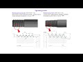 Видеоурок по инженерной графике. Тема: "Резьба".