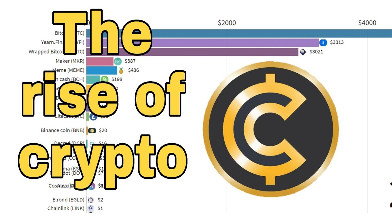 Most Popular Cryptocurrencies (2009-2021) |Bar Chart race