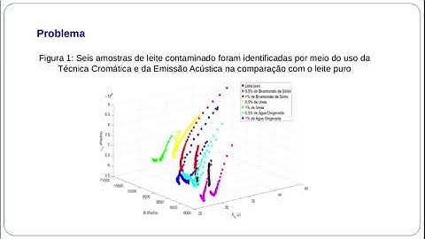 Video Abstract IEEE Latin America - ID 5931