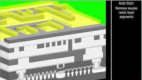 Semitracks: Intel Ivy Bridge 22nm FinFET Process Fabrication