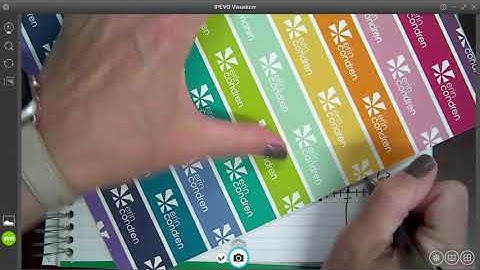 Slope Y Int Video Notes