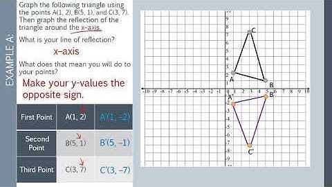 Rigid Transformations - Reflection