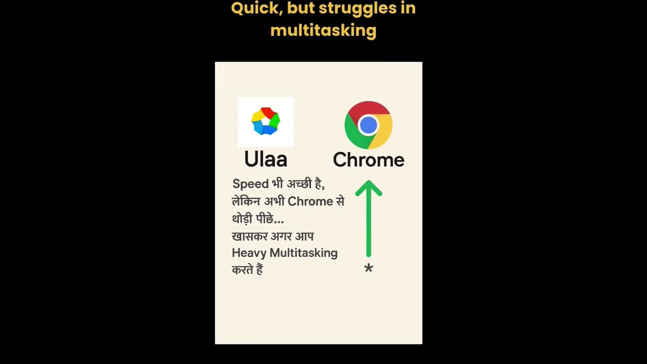 Ulaa Browser vs Google Chrome 2025 Which Is Better Made in India Browser Review 🇮🇳 