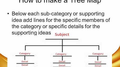 Tree Map (How to use it).wmv