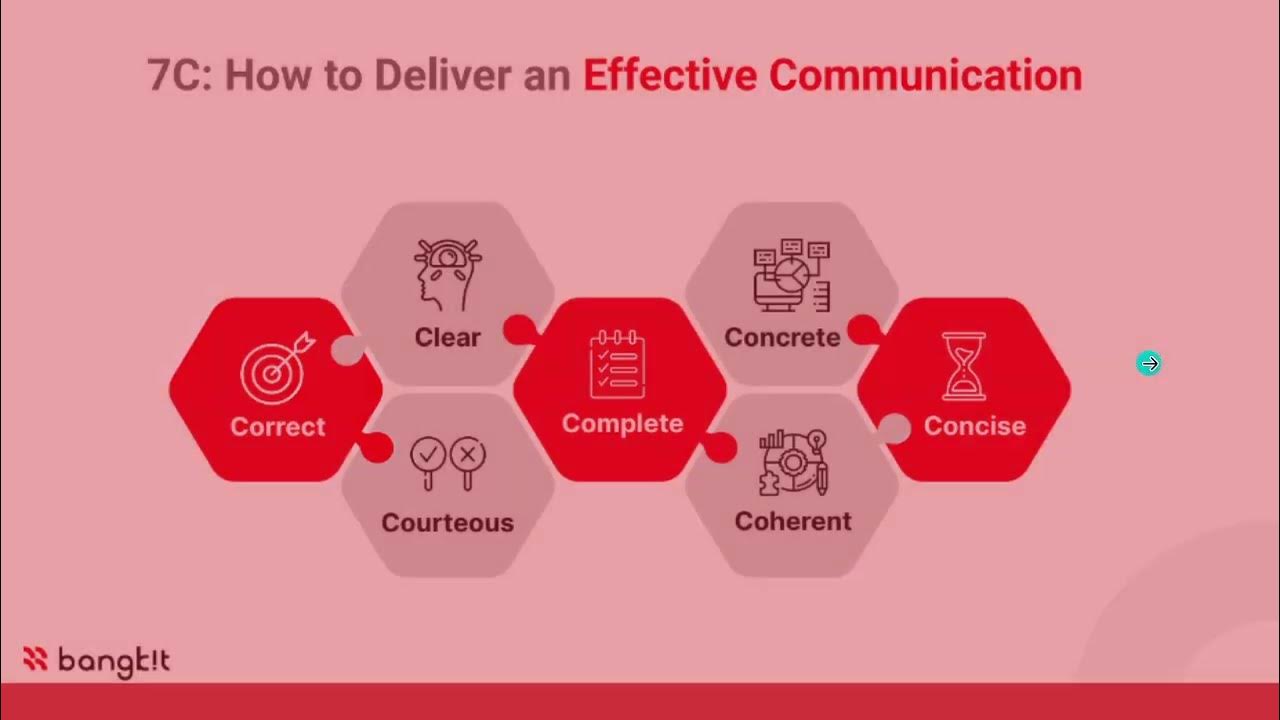 7C of Communication in my learning experience - YouTube