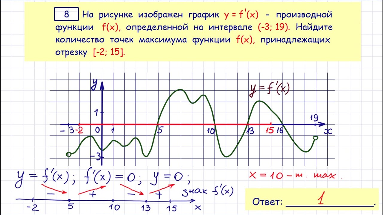 Задание 7 ЕГЭ по математике