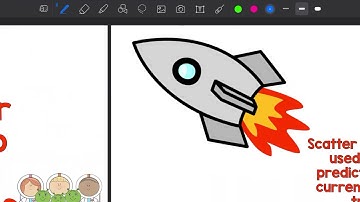 Use Linear Models to Make Predictions