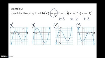 Alg 2 4.8 Analyze Graphs of Polynomial Functions