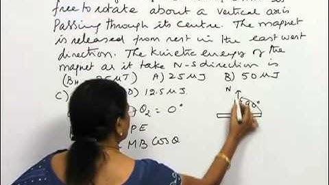 Solved problem of Magnetostatics