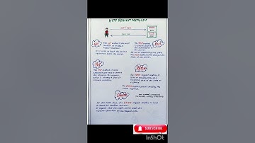 Understanding HTTP Request Methods (GET, POST, PUT, DELETE)