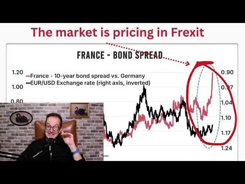 Video preview for France Isn't Pricing Frexit, But Contagion Has Started