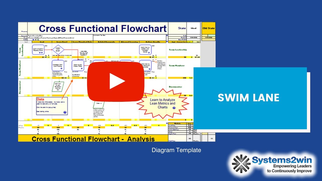 Excel Swimlane Template from i.ytimg.com