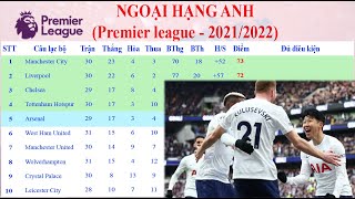 Tổng hợp vòng 31 Ngoại hạng Anh |2021-2022| [Soccer]