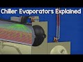 Chiller  evaporators
