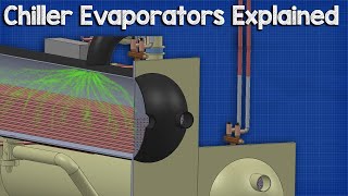 Chiller - Evaporators