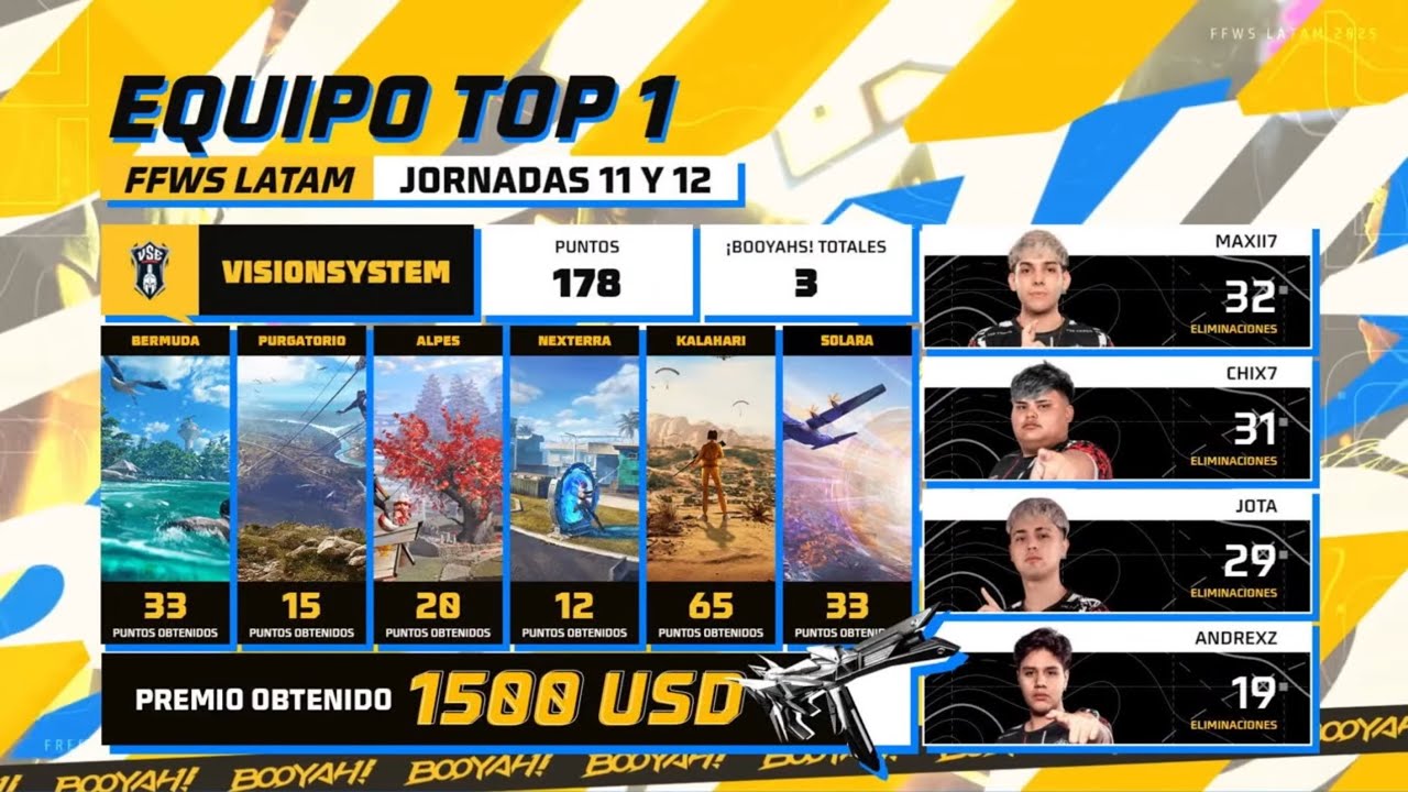 ASÍ GANAMOS 1500 DOLARES EN LA JORNADA 11 Y 12 DE LA FFWS   ❤️🖤