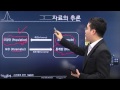 사회조사분석사 사회통계 포트스에듀 인강!, 추론과 표본추출