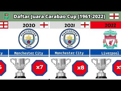 Daftar Pemenang Carabao Cup Dari Tahun ke Tahun.