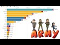 Top 15 Largest Armies in the World (1816-2017)