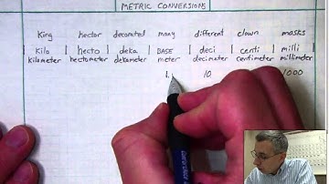 How to Convert Metric Units - Part 1
