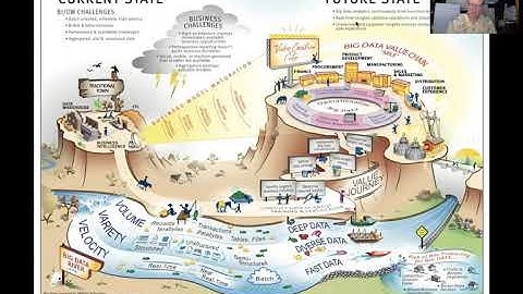 01 Big Data MBA Episode 01: Big Data Storymap