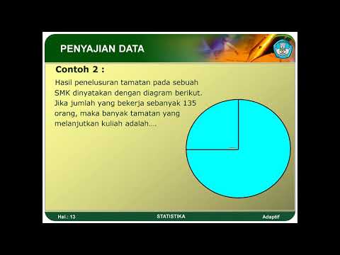 Video: Apa yang diwakili oleh kelas batas?