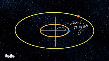 What is an Elliptical Orbit ? | Solar System