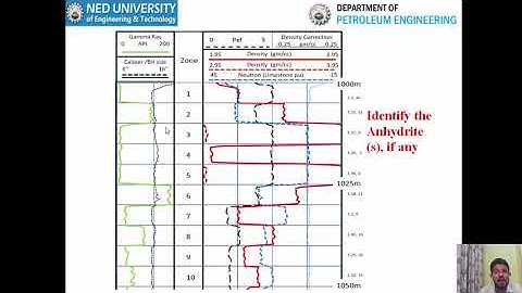 Lecture 6 Density Logging–II and PEF Logging Well Logging Course at Petroleum Engineering Department