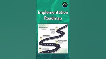 Real Estate Software Implementation | Roadmap #realestateai #realestatecrm