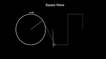 Fourier Series Animation (Square Wave)
