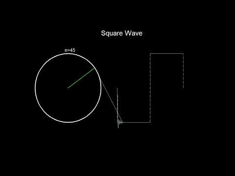 Fourier Series Animation (Square Wave)