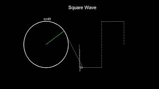 Fourier Series Animation (Square Wave)