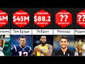 Сравнение Самые Богатые Спортсмены