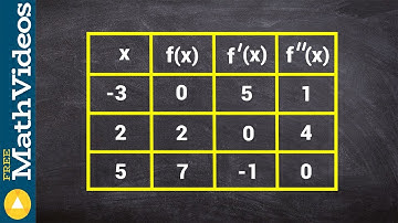 From a table determine the concavity of a function