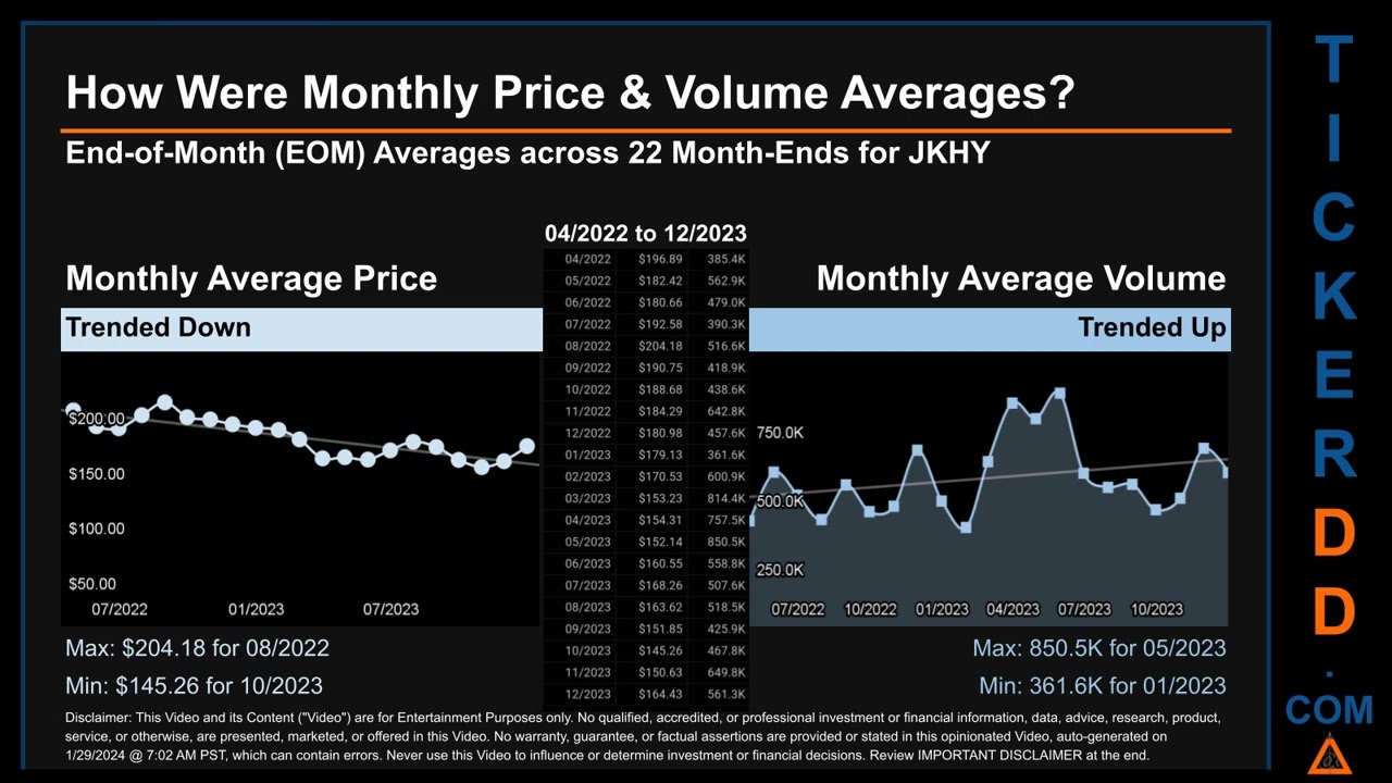 JKHY News along with Price and Volume Analysis JKHY Stock Analysis $JKHY Latest News TickerDD JKHY P