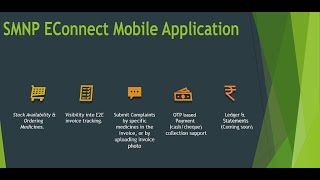 SMNP EConnect Mobile Application Launched! screenshot 2